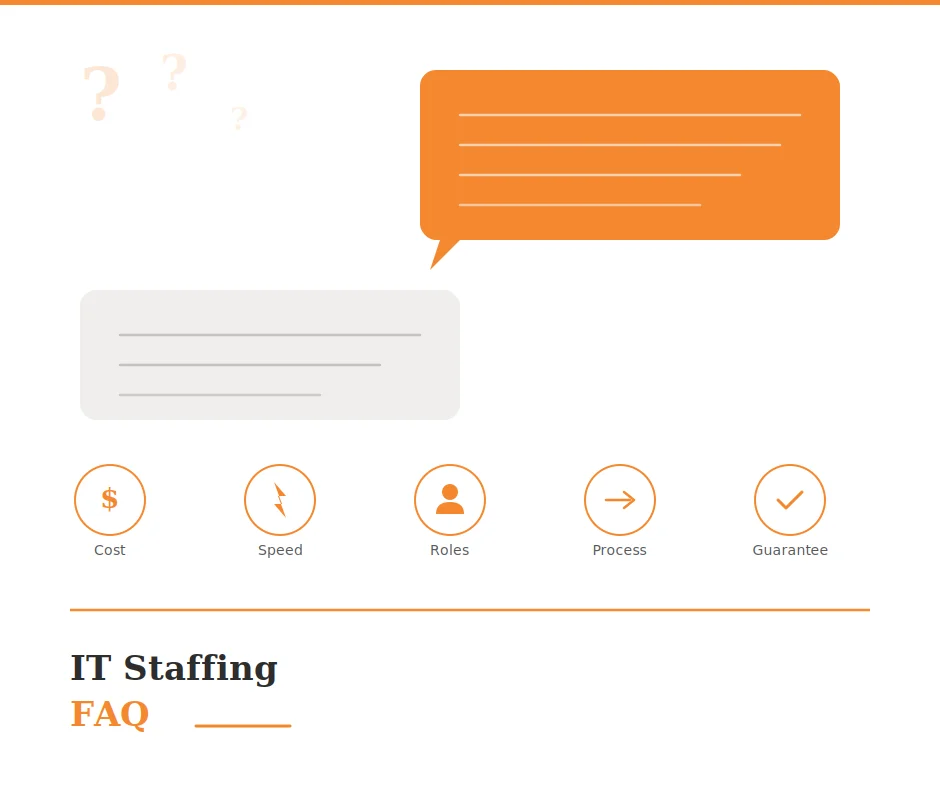IT Staffing FAQ – Cost, Speed, Roles, Process, and Guarantee