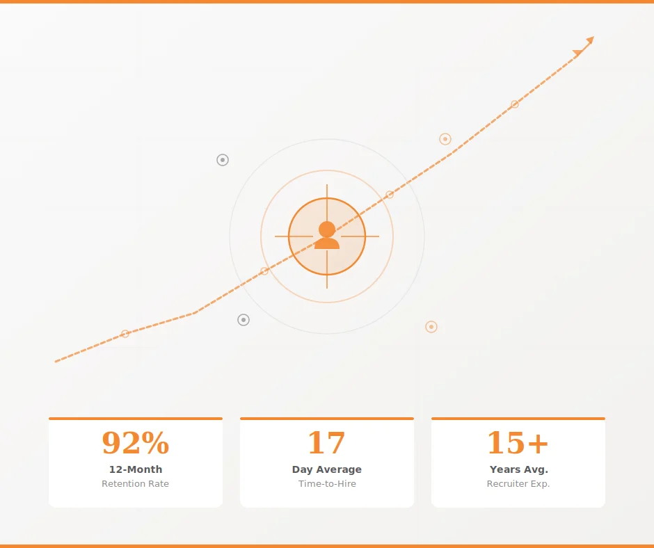 IT Staffing Services – Hire Better Tech Talent Faster With KORE1
